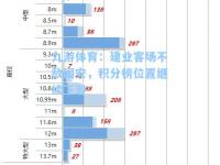 九游体育：建业客场不敌国安，积分榜位置继续下滑