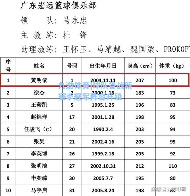 球队备战新赛季冠军阵容升级