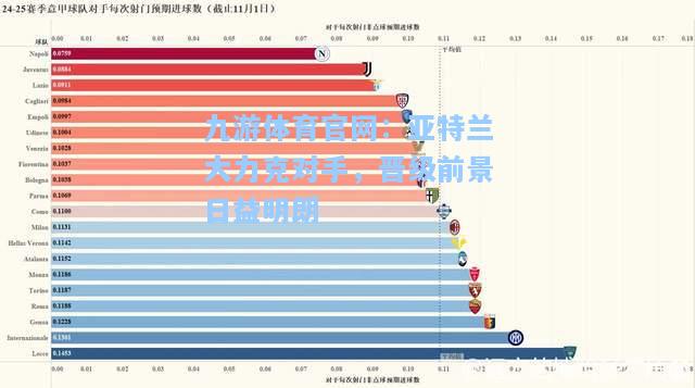 亚特兰大力克对手，晋级前景日益明朗