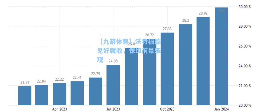 沃特福德见好就收，保级前景乐观