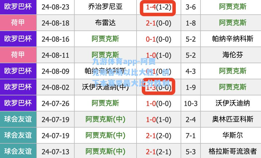 阿贾克斯客场以比大胜，创下本赛季最大比分胜利